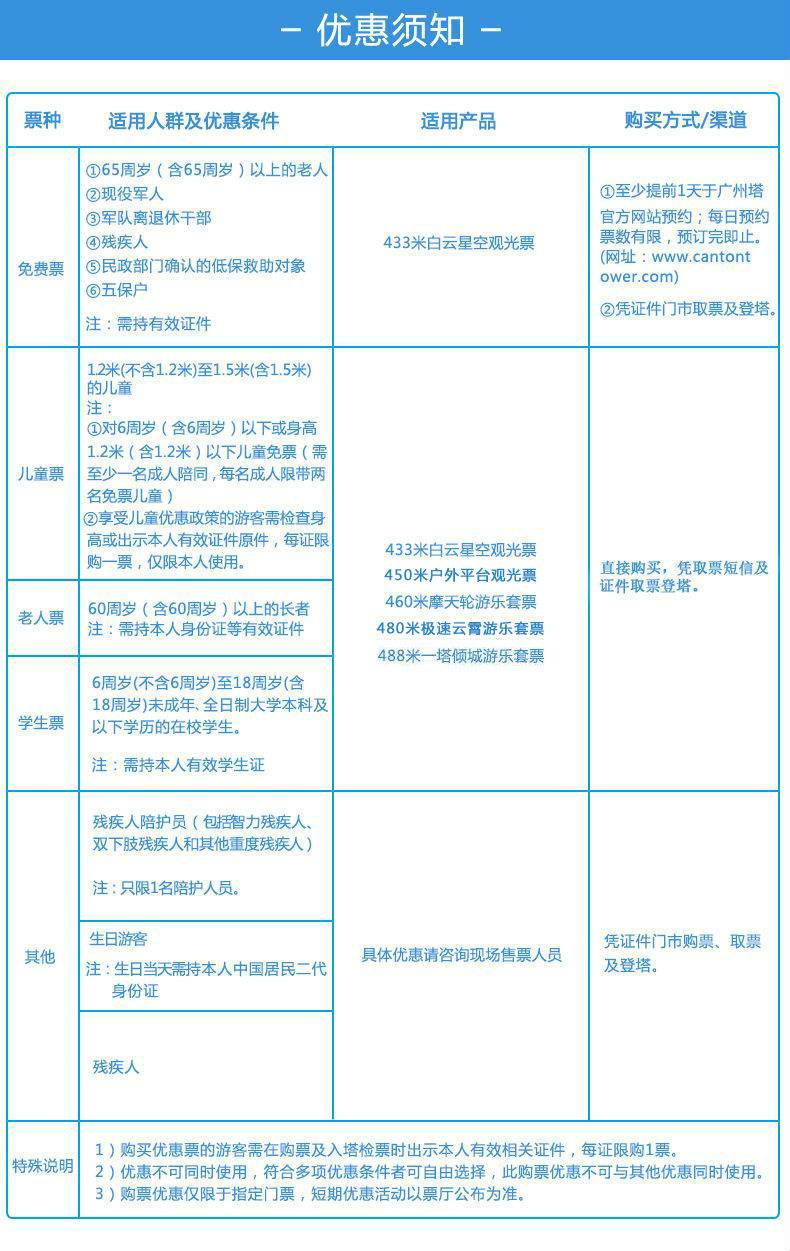 广州塔433米白云星空观光门票（儿童/学生/长者）