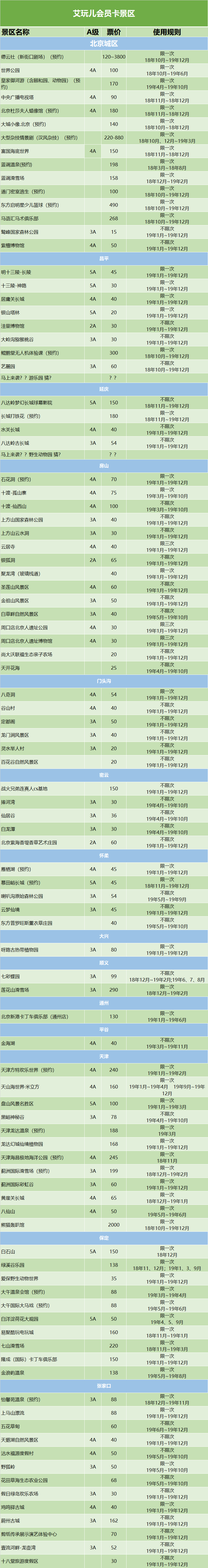 2021年艾玩卡景点目录,南京旅游年卡2021景点 艾玩儿会员卡 实物卡免激活贴相片使用,有效期到2019