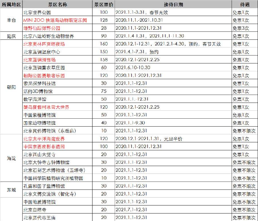 年票畅游110加景区含北京八达岭野生动物世界,世界公园奥林匹克塔