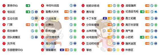 【暑期专属】佛山乐8儿童职业与运动体验馆￥99抢2大2小任玩~卡丁车~攀岩馆~潜艇基地cs野战等30多项目等您来~
