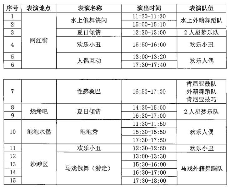 【早鸟特惠】2022年广州长隆水上乐园特惠全票（4.23-4.29）