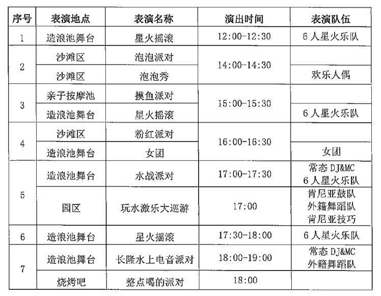 【早鸟特惠】2022年广州长隆水上乐园特惠全票（4.23-4.29）
