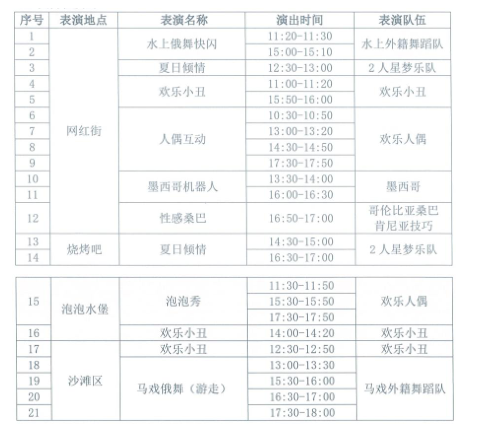 【暑期特惠】2022年广州长隆水上乐园星光夜场全票（7.1-7.31）