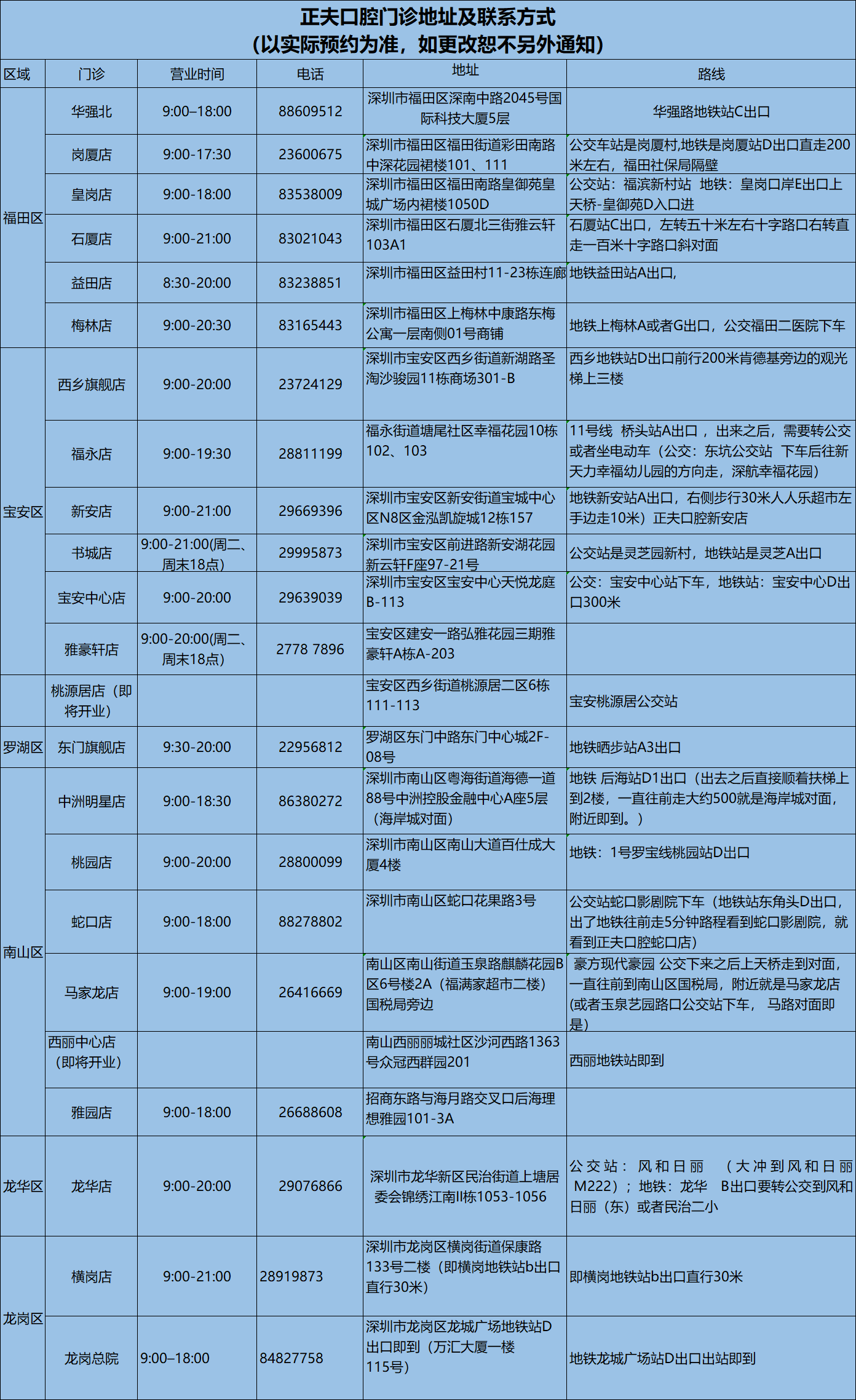 【深圳·洁牙】29.9元抢380元正夫口腔单人洁牙尊享套餐：超声波洁牙+喷砂+抛光，深圳25店通用！