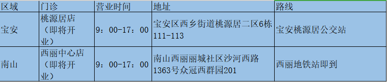 【深圳·洁牙】29.9元抢380元正夫口腔单人洁牙尊享套餐：超声波洁牙+喷砂+抛光，深圳25店通用！