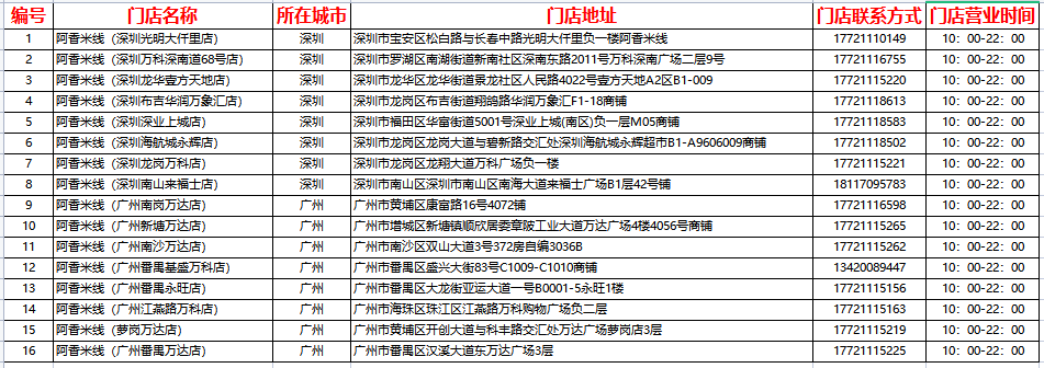 【全国通用·阿香米线】39.9元抢过桥米线+酸菜鱼饭小吃双人套餐！地道云南风味，好吃到尖叫！