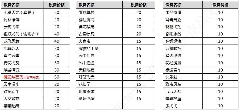 南昌融创主题乐园单人设备通票(39台)