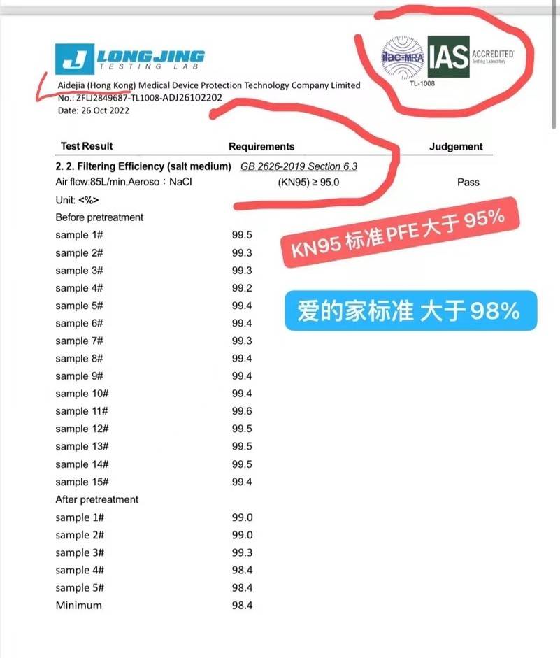 【全国包邮】疫情必囤！香港畅销品牌！59.9元抢『family mask爱的家』KN95成人口罩20片装！规格：白色，20片/盒！独立包装！符合KN95国家标准，细菌过滤率大于95%