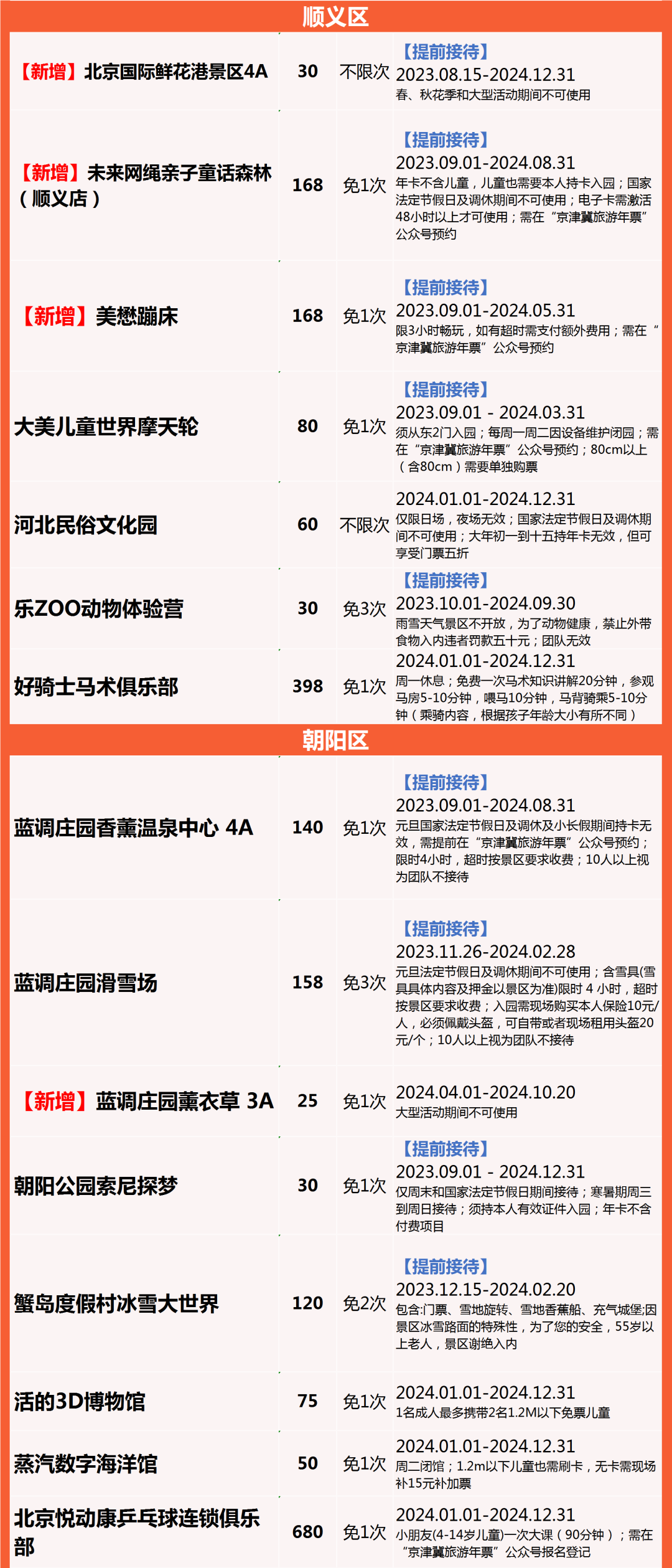 京津冀旅游年卡