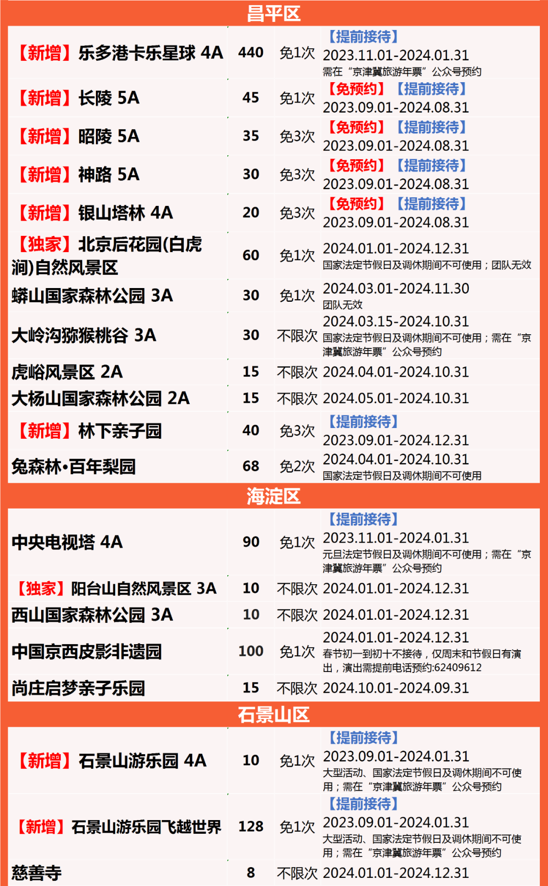 京津冀旅游年卡