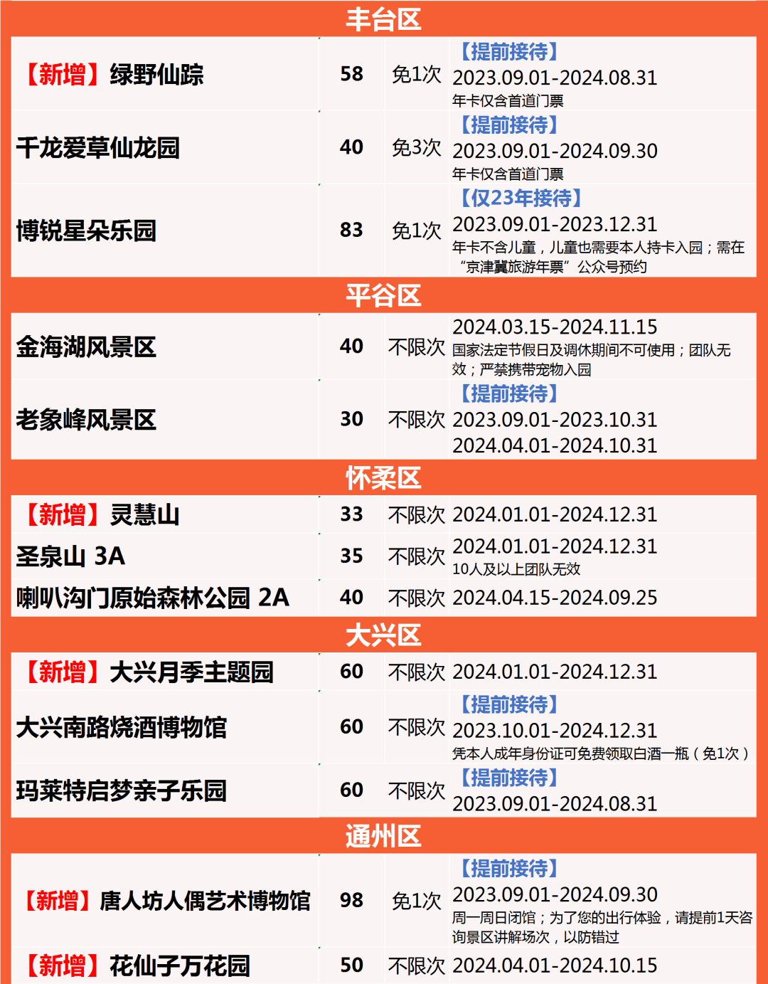 京津冀旅游年卡