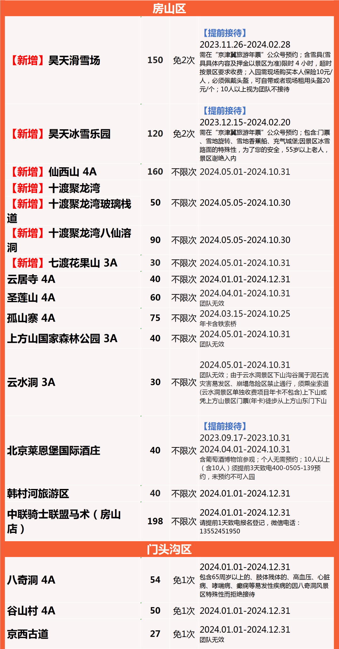 京津冀旅游年卡