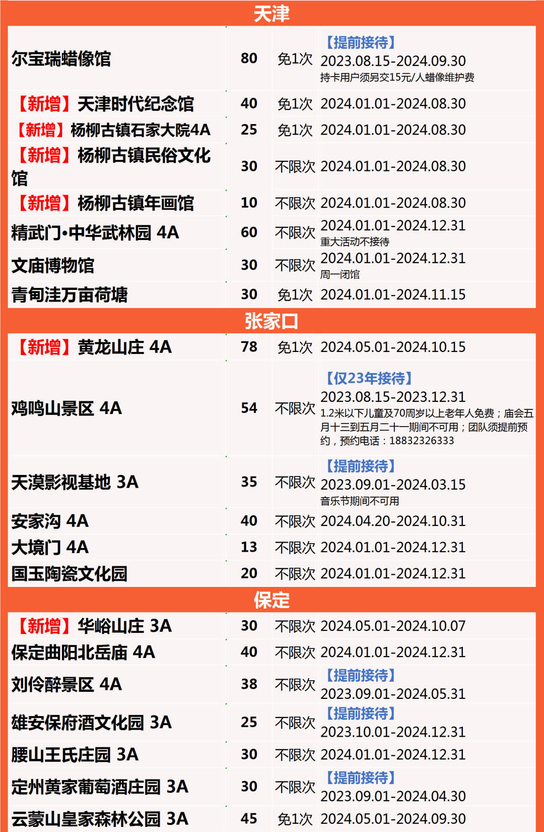 京津冀旅游年卡