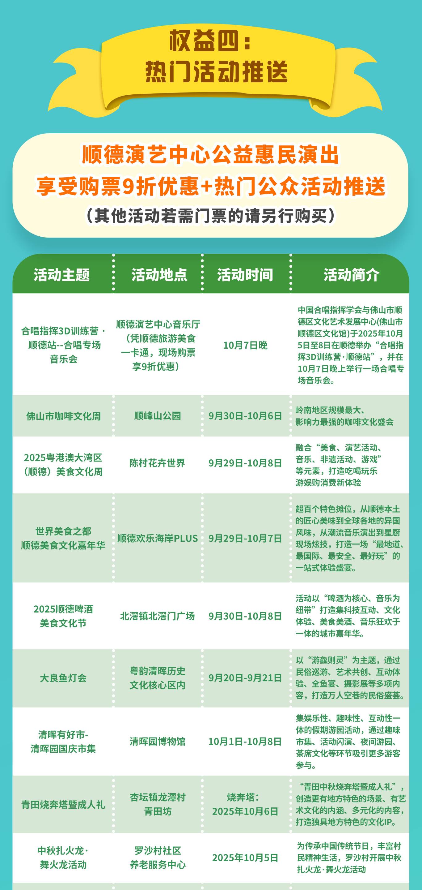 顺德旅游美食一卡通-权益四_01.jpg