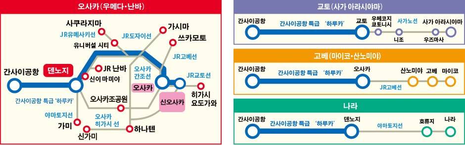 HARUKA 운행 구간 안내 이미지