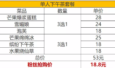 【广州芳村】18.8元抢幸福屋下午茶套餐,水果茶/泡芙/,无低消!