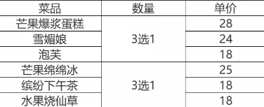 【广州芳村】18.8元抢幸福屋下午茶套餐,水果茶/泡芙/,无低消!