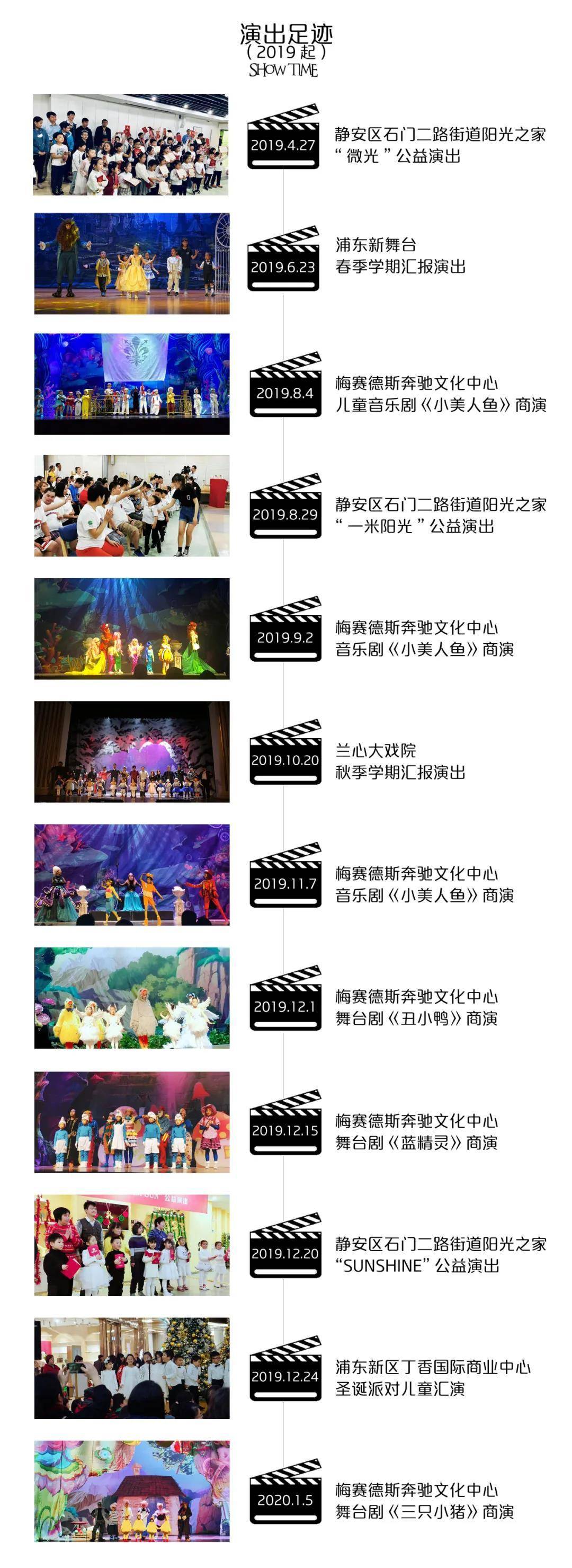 【上海】DramaKids剧场，剧团演员专业录制，好玩好学的情境课堂， 学习收获声乐、台词、形体、表演的基础能力知识，锻炼胆量，专业测评，解锁商演小演员面试资格