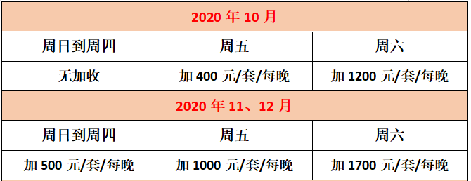 【惠州】10月平日无加收,499入住南昆山养生谷5房温泉别墅,K歌、烧烤、温泉,煮饭,还搓麻将,~设备齐全,聚会首选有效期到年底~