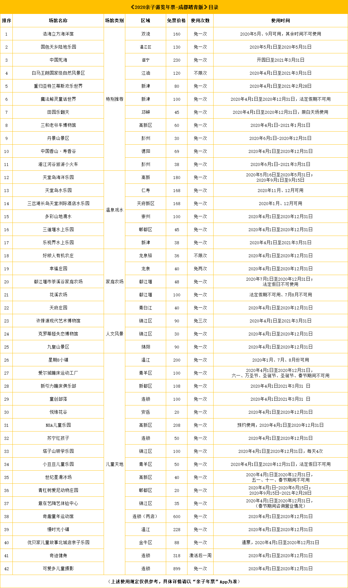 2021年公园年票,2021年北京公园年票 2020年4月14日-2020年4月30日 【年票有效期】 2020年4月1日-2021年3