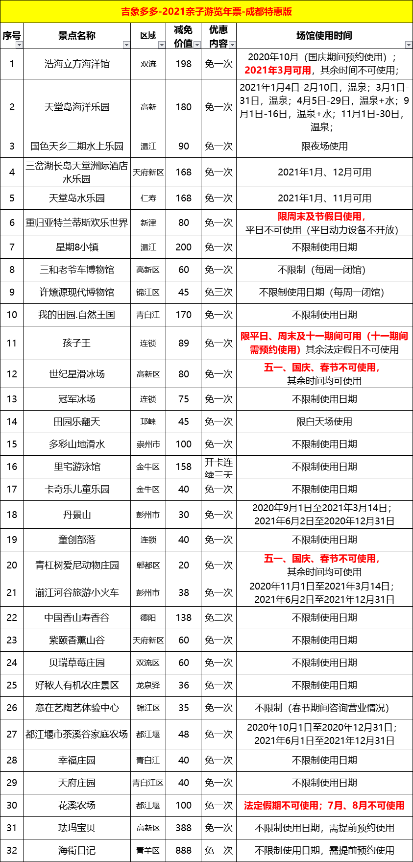 【国庆可用 买一赠一】《2021亲子游览年票-成都特惠版》新票首发