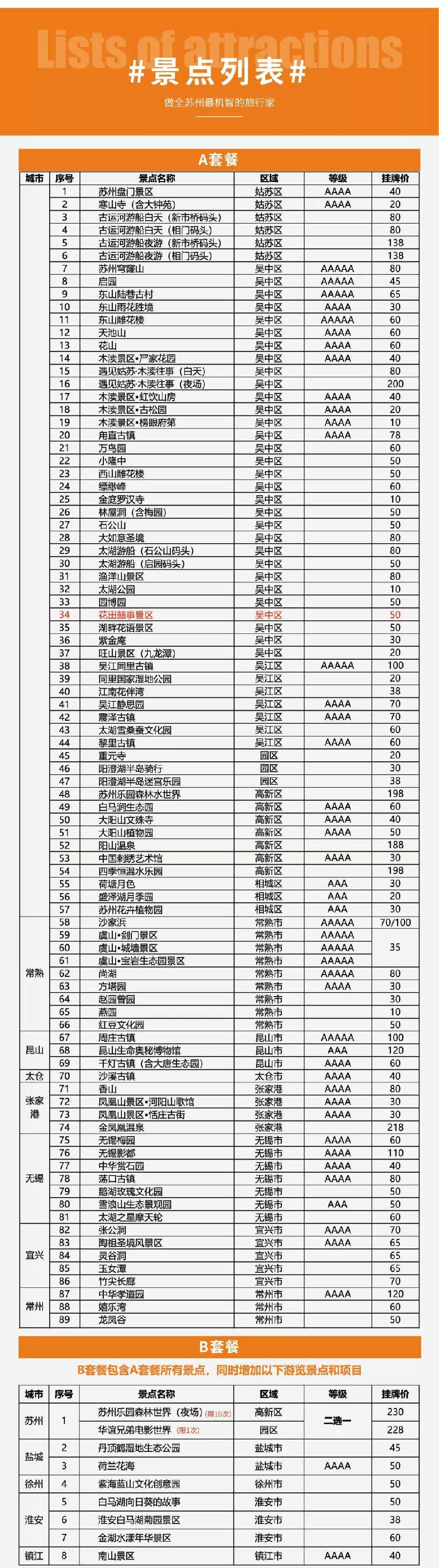 a套餐200元苏州市民卡惠民休闲年卡第29期近90处景区畅玩一年激活后