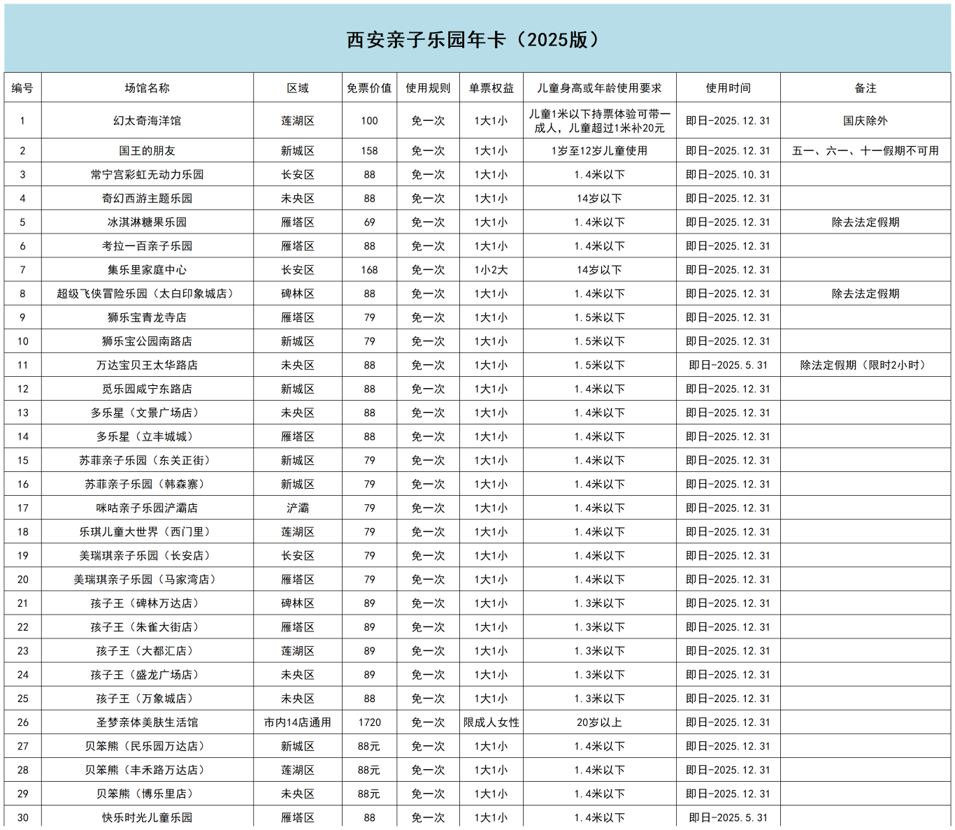 乐园年卡（2025版）目录xlsx -_2025版(1).png