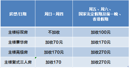 【闹市里20万㎡的仙踪密林】穿越热带雨林、探秘亚马逊海象鱼、重返侏罗纪...深圳青青世界459元=森林里的主楼标双+景区门票2张（含早）