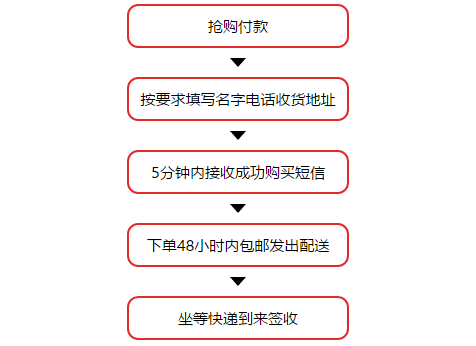 接码手机号购买流程是什么意思
