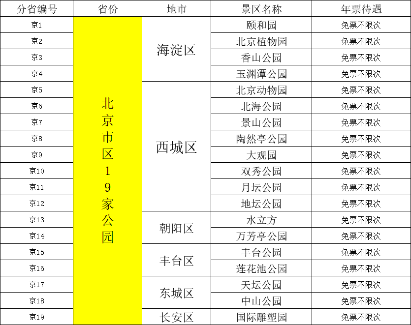 京津冀200元公园年票图片