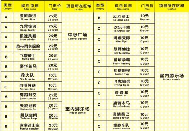 特惠价75元 特惠价75元 刺 激,尖叫,时尚,欢笑……号称华南最具特色的