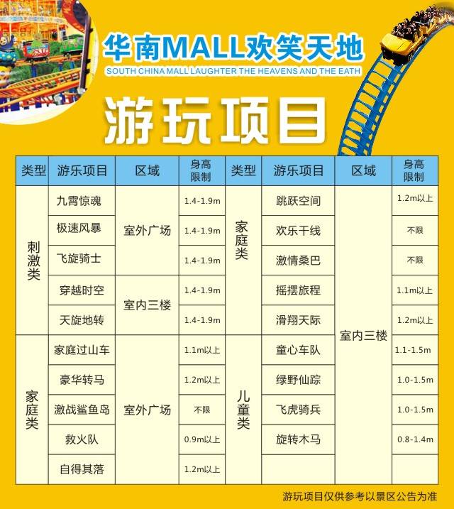 【抢购华南mall】【实体票】东莞华南mall欢笑天地游乐成人套票【通玩