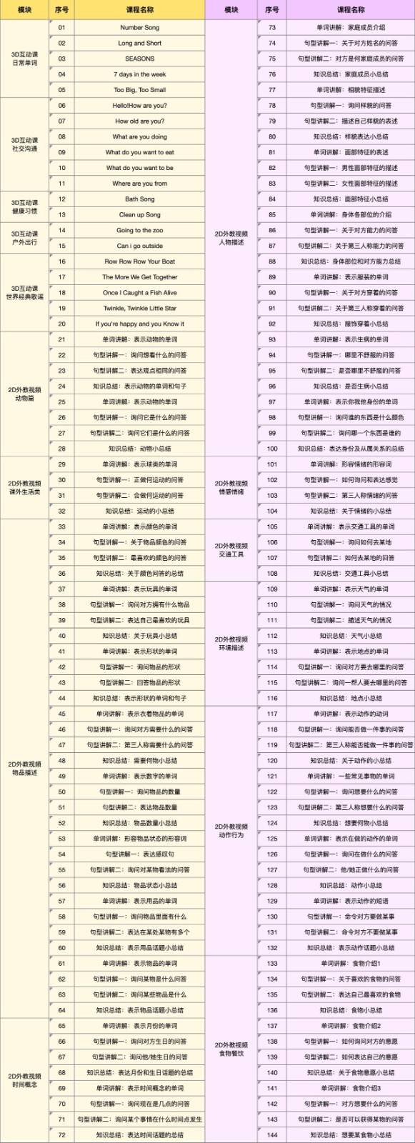 【全国通用】限时钜惠！9.9元抢『学而思』《ABC英语角·单词天天背口语天天练144节》；帮孩子掌握KET/PET核心词和句型，沉浸式口语对话！边玩边学习！